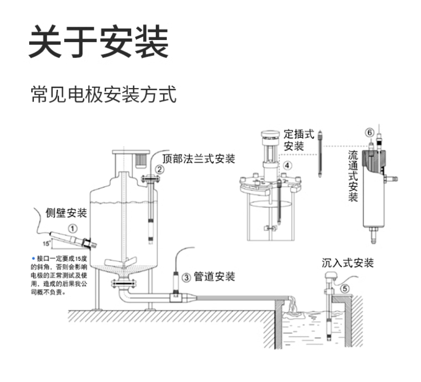 pH計(jì)使用過(guò)程中7個(gè)常見問(wèn)題